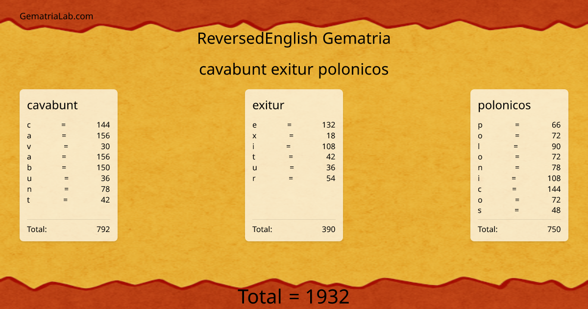 cavabunt exitur polonicos in reversedEnglish Gematria